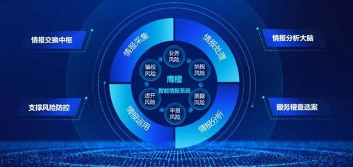 明星產(chǎn)品陣列驅(qū)動(dòng) 中科聞歌搭建數(shù)據(jù)智能生態(tài)圈，引領(lǐng)數(shù)據(jù)處理服務(wù)新趨勢(shì)