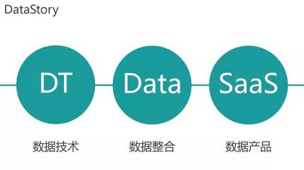 數(shù)據(jù)驅(qū)動(dòng)決策 從客戶(hù)智能邁向人工智能的商業(yè)實(shí)踐