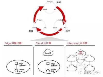 一文梳理國內(nèi)外26家主流工業(yè)互聯(lián)網(wǎng)平臺(tái)之?dāng)?shù)據(jù)處理服務(wù)