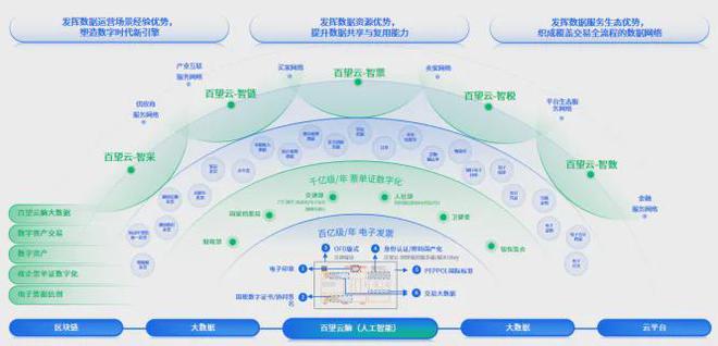 數(shù)字賦能第760期 百望云助力企業(yè)深化管理會(huì)計(jì)應(yīng)用與創(chuàng)新增長