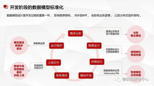 數(shù)據(jù)中臺(tái)與數(shù)據(jù)治理服務(wù)方案 構(gòu)建高效數(shù)據(jù)處理服務(wù)體系