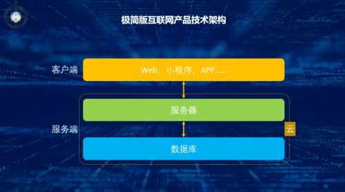 從數(shù)據(jù)到大數(shù)據(jù) 數(shù)據(jù)技術(shù)、工具與數(shù)據(jù)處理服務(wù)的演變歷程