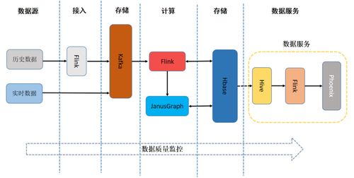日處理數(shù)據(jù)量超10億 友信金服基于Flink構(gòu)建實(shí)時(shí)用戶畫像系統(tǒng)的實(shí)踐