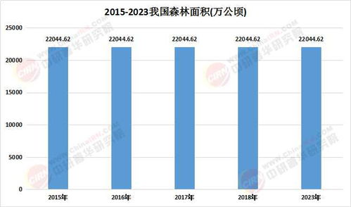 2025年森林旅游行業(yè)市場(chǎng)發(fā)展現(xiàn)狀、供需格局與投資機(jī)會(huì)分析 數(shù)據(jù)處理服務(wù)的賦能與變革